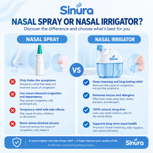 Sinura Nasal Irrigator