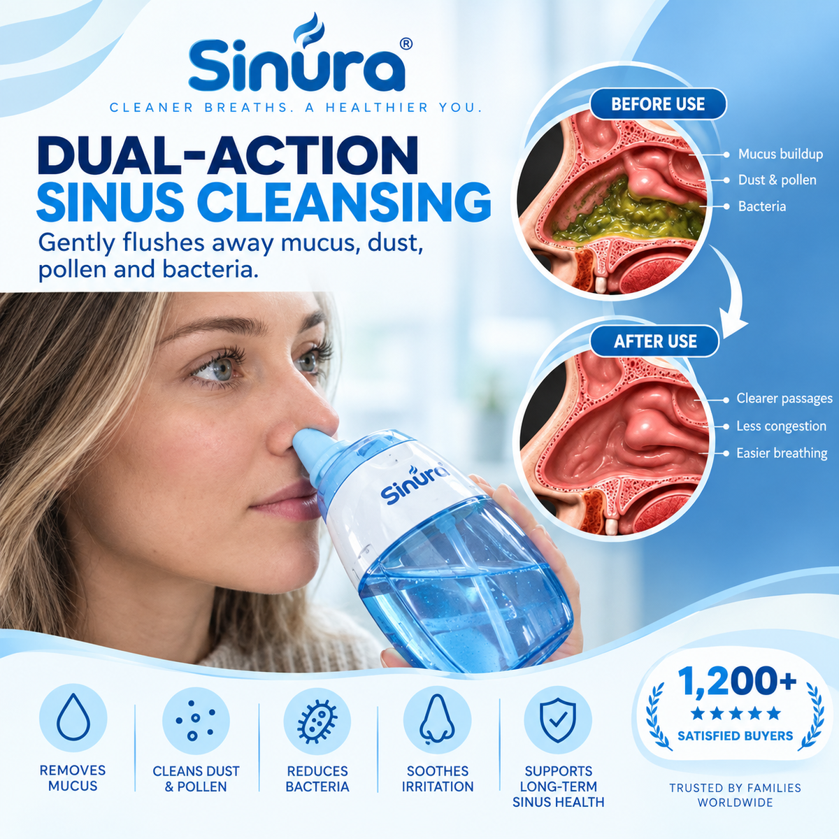 Sinura Nasal Irrigator